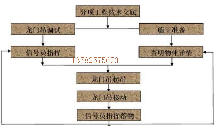 91视频下载地址使用流程圖